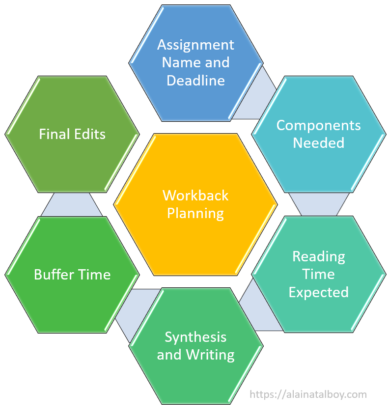 Workback Plans: Planning for Success in Graduate School